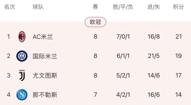 开云线上入口-【意甲】普利希奇制胜迈尼昂红牌，AC米兰1比0热那亚
